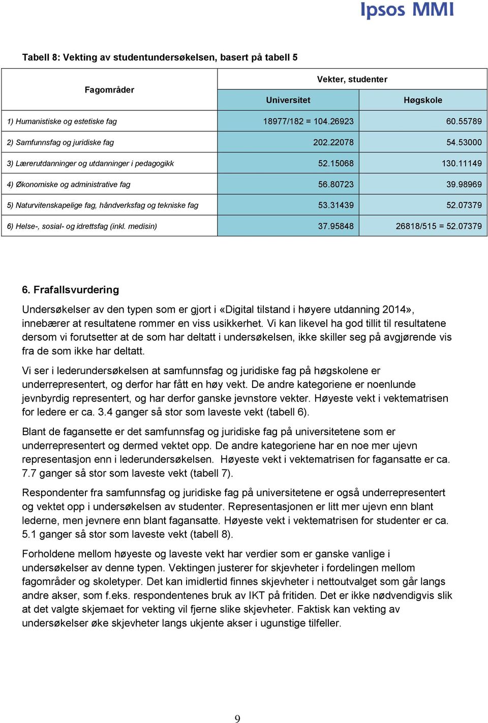 98969 5) Naturvitenskapelige fag, håndverksfag og tekniske fag 53.31439 52.07379 6)