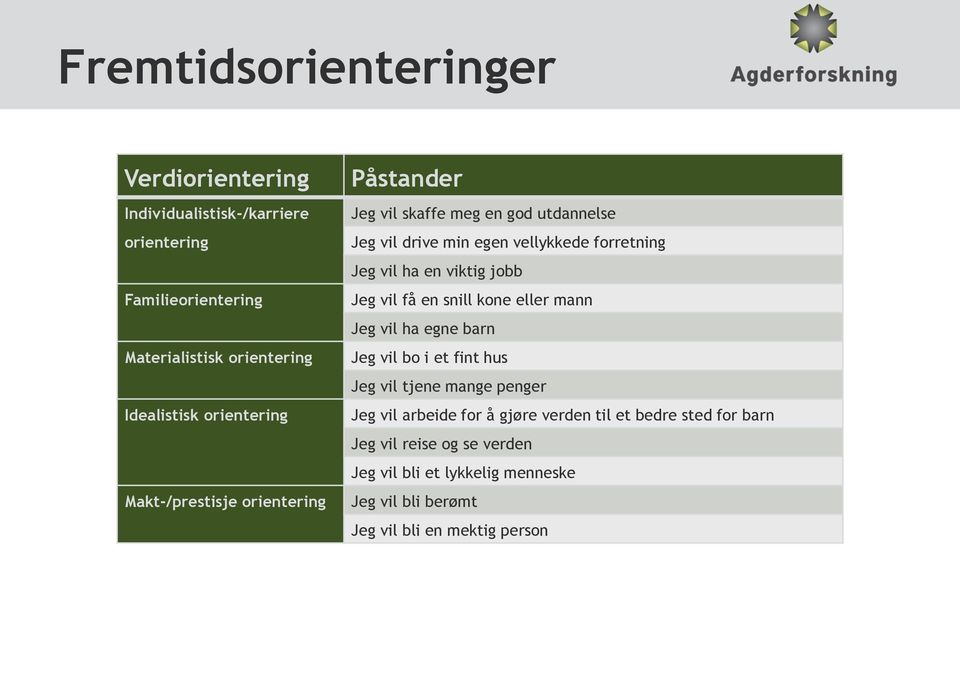 en viktig jobb Jeg vil få en snill kone eller mann Jeg vil ha egne barn Jeg vil bo i et fint hus Jeg vil tjene mange penger Jeg vil arbeide