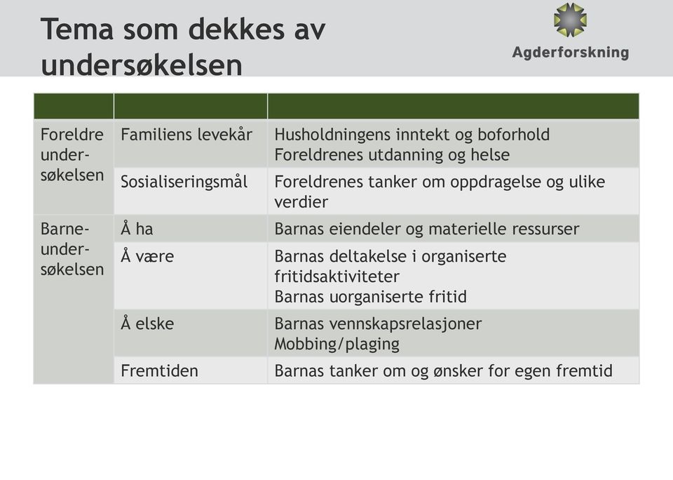 oppdragelse og ulike verdier Barnas eiendeler og materielle ressurser Barnas deltakelse i organiserte