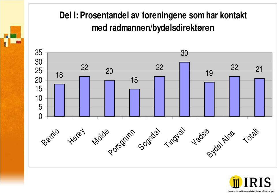 med rådmannen/bydelsdirektøren