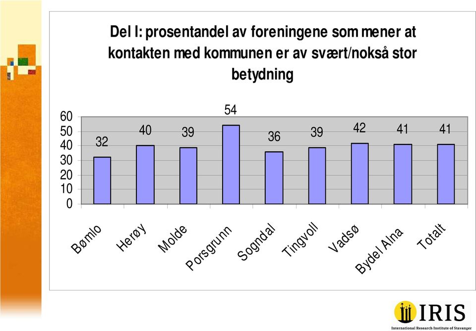 er av svært/nokså stor betydning 6