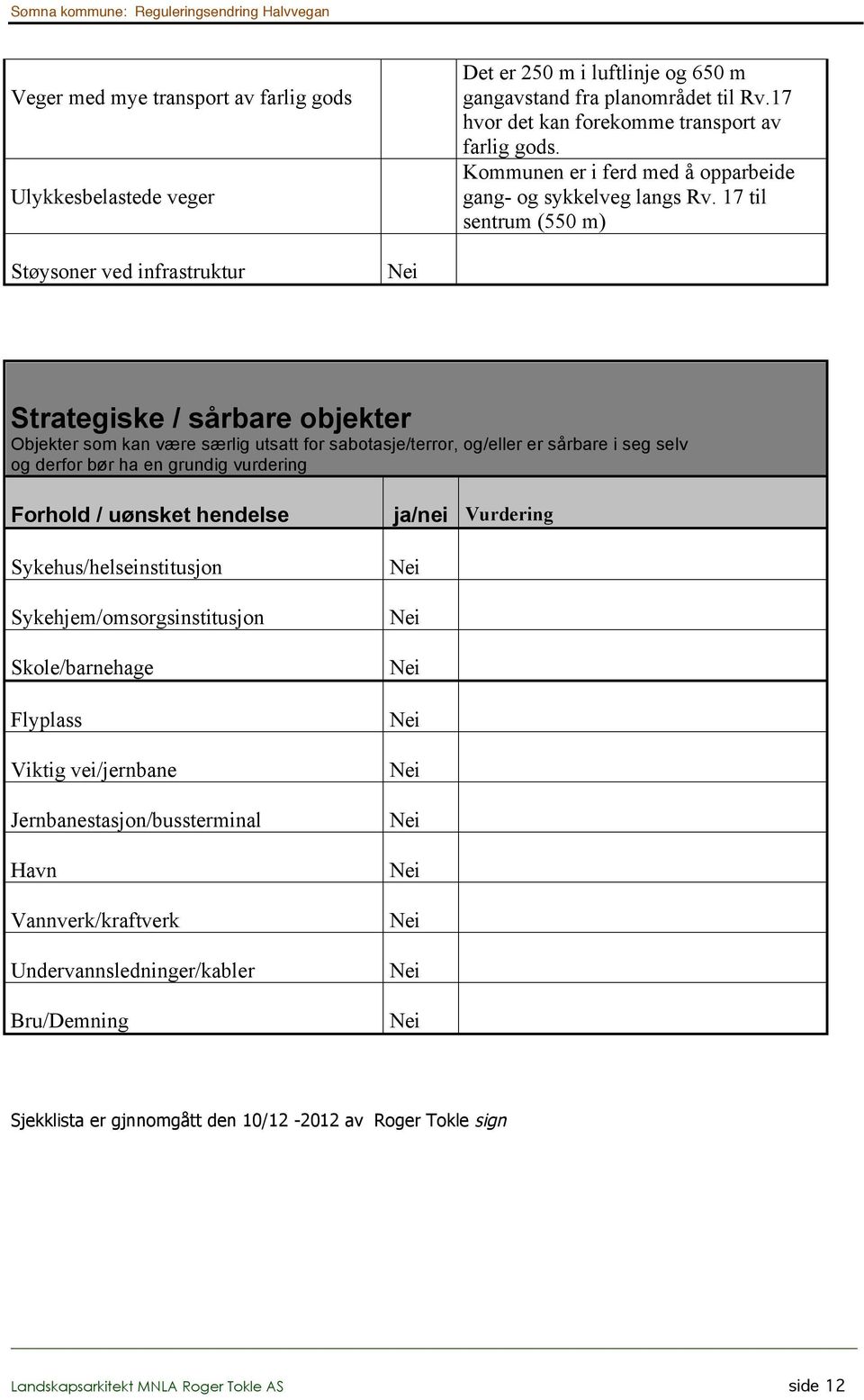 17 til sentrum (550 m) Støysoner ved infrastruktur Strategiske / sårbare objekter Objekter som kan være særlig utsatt for sabotasje/terror, og/eller er sårbare i seg selv og derfor bør ha en grundig