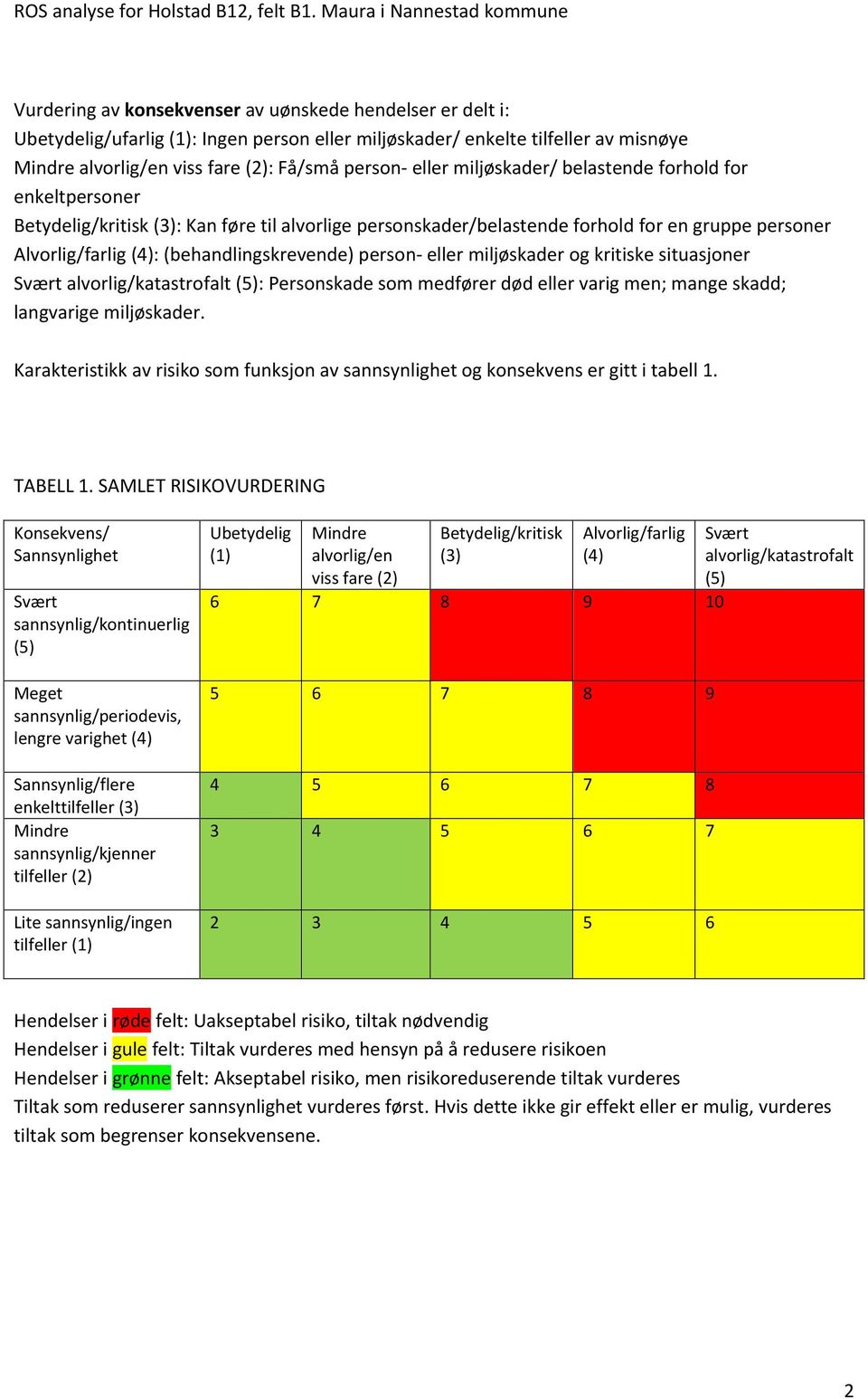 person- eller miljøskader og kritiske situasjoner alvorlig/katastrofalt : Personskade som medfører død eller varig men; mange skadd; langvarige miljøskader.