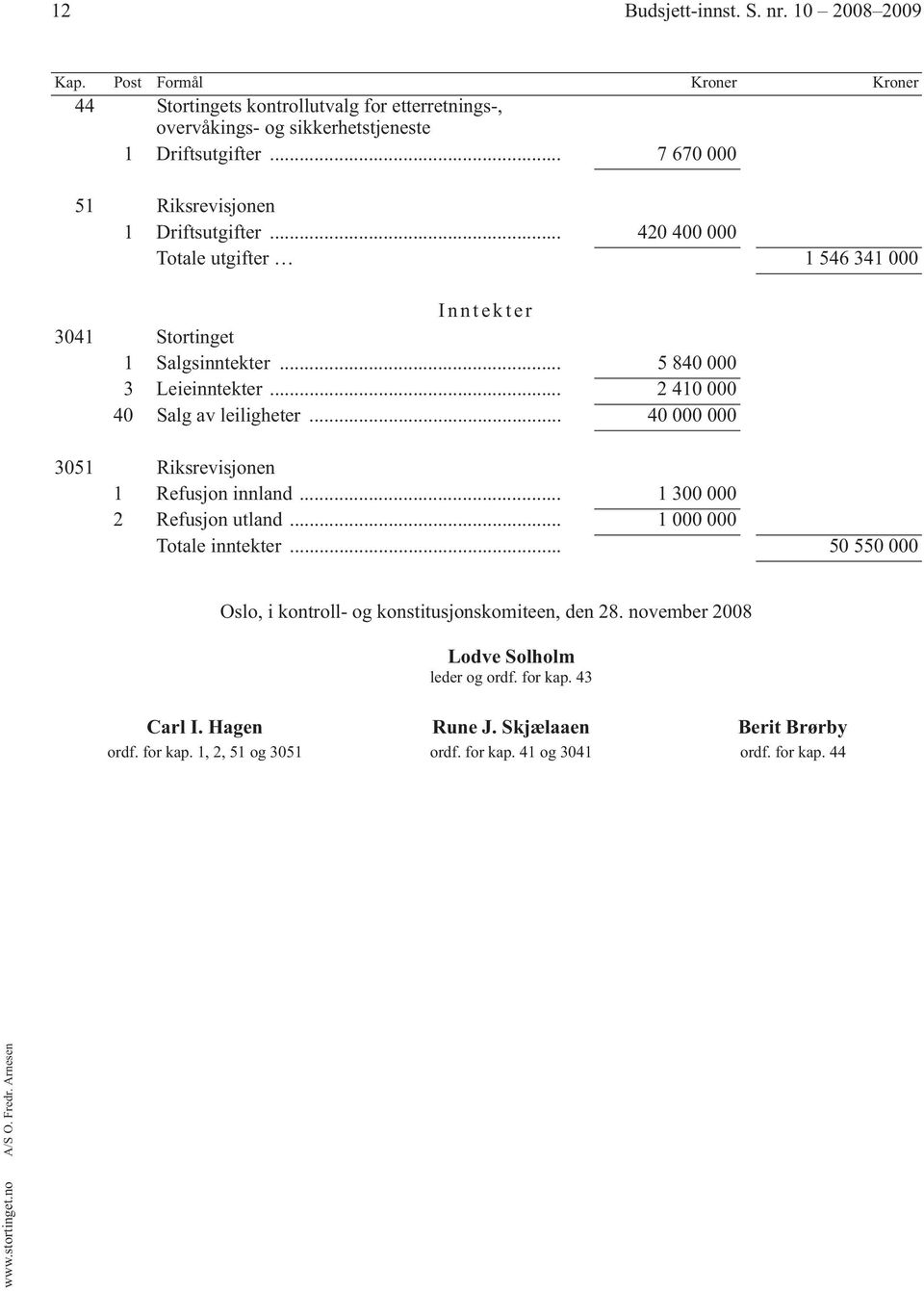 .. 40 000 000 3051 Riksrevisjonen 1 Refusjon innland... 1 300 000 2 Refusjon utland... 1 000 000 Totale inntekter... 50 550 000 Oslo, i kontroll- og konstitusjonskomiteen, den 28.