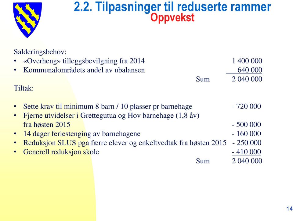 720 000 Fjerne utvidelser i Grettegutua og Hov barnehage (1,8 åv) fra høsten 2015-500 000 14 dager feriestenging av