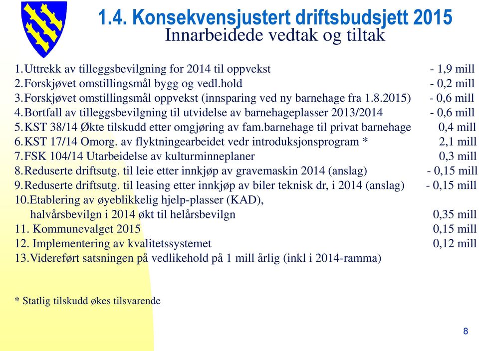 KST 38/14 Økte tilskudd etter omgjøring av fam.barnehage til privat barnehage 0,4 mill 6.KST 17/14 Omorg. av flyktningearbeidet vedr introduksjonsprogram * 2,1 mill 7.