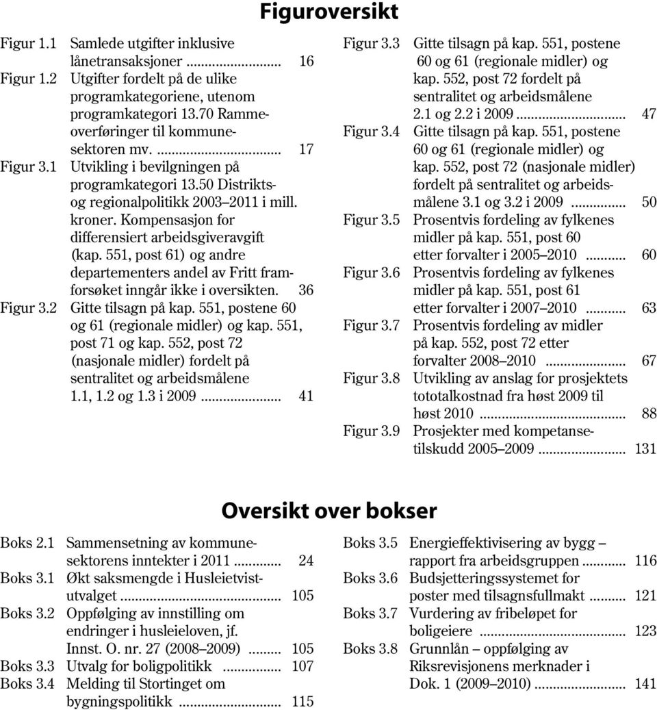 551, post 61) og andre departementers andel av Fritt framforsøket inngår ikke i oversikten. 36 Figur 3.2 Gitte tilsagn på kap. 551, postene 60 og 61 (regionale midler) og kap. 551, post 71 og kap.