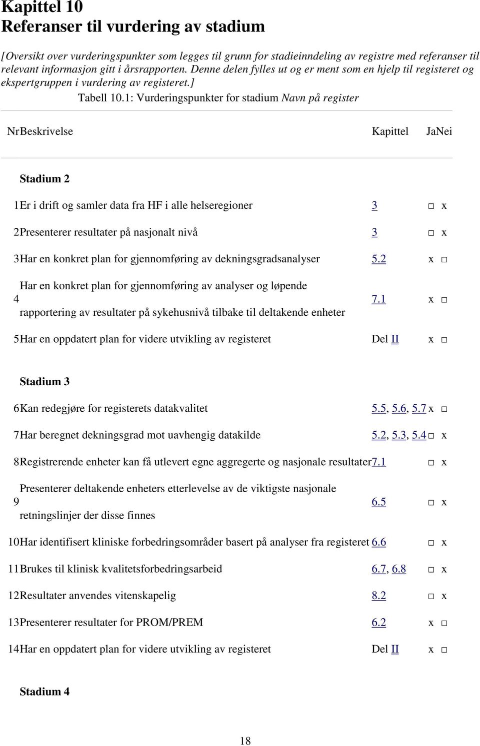 1: Vurderingspunkter for stadium Navn på register Nr Beskrivelse Kapittel Ja Nei Stadium 2 1 Er i drift og samler data fra HF i alle helseregioner 3 x 2 Presenterer resultater på nasjonalt nivå 3 x 3