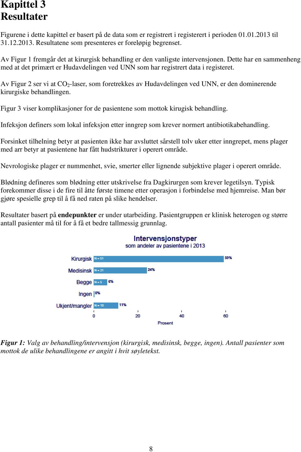 Av Figur 2 ser vi at CO 2 -laser, som foretrekkes av Hudavdelingen ved UNN, er den dominerende kirurgiske behandlingen. Figur 3 viser komplikasjoner for de pasientene som mottok kirugisk behandling.