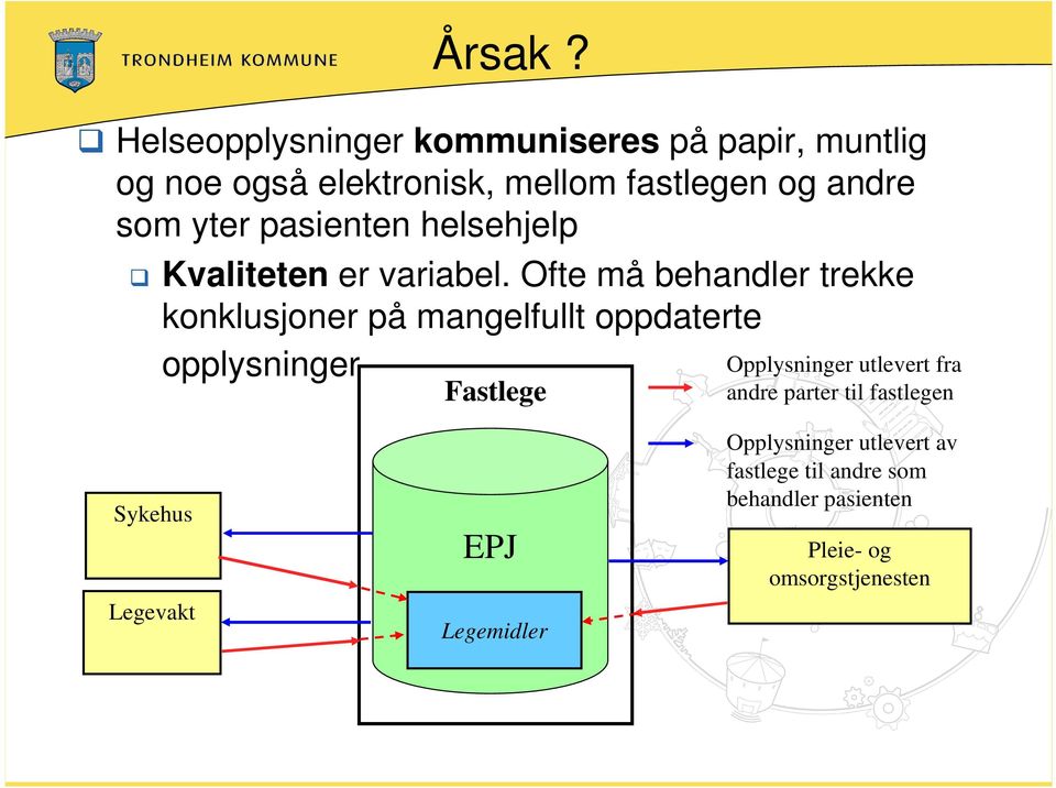 yter pasienten helsehjelp Kvaliteten er variabel.