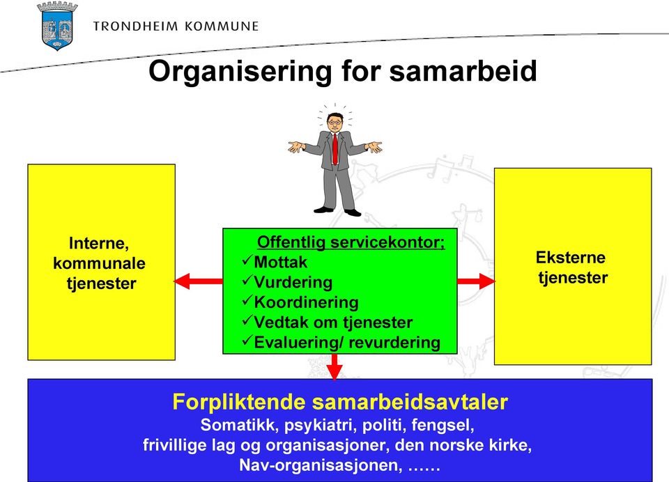 revurdering Forpliktende samarbeidsavtaler Somatikk, psykiatri, politi,