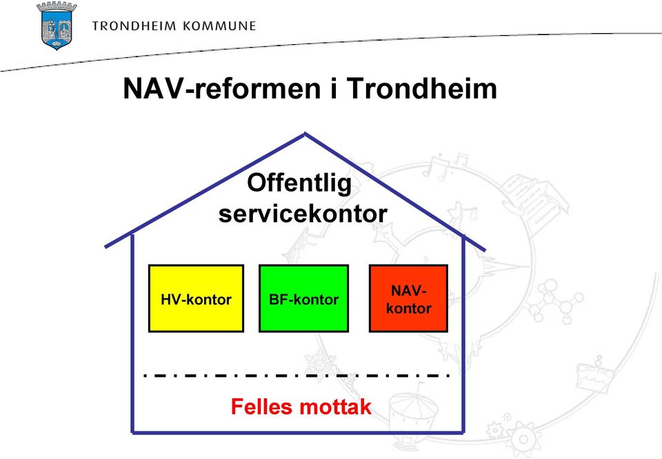 servicekontor