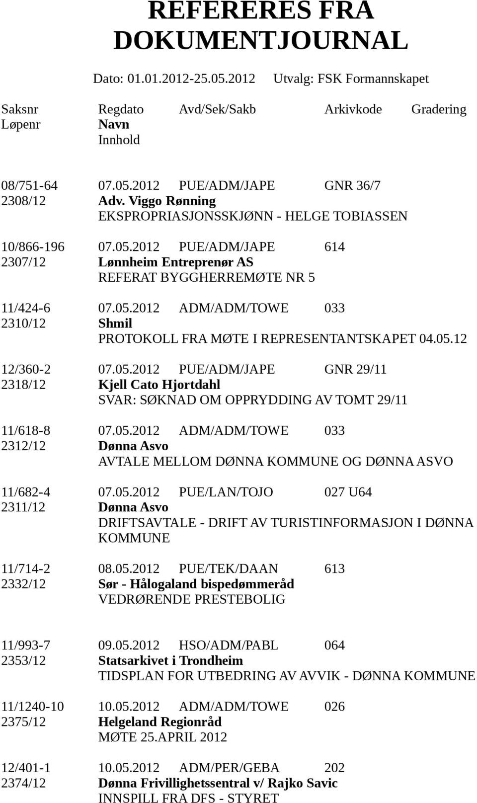 05.2012 ADM/ADM/TOWE 033 2312/12 Dønna Asvo AVTALE MELLOM DØNNA KOMMUNE OG DØNNA ASVO 11/682-4 07.05.2012 PUE/LAN/TOJO 027 U64 2311/12 Dønna Asvo DRIFTSAVTALE - DRIFT AV TURISTINFORMASJON I DØNNA KOMMUNE 11/714-2 08.