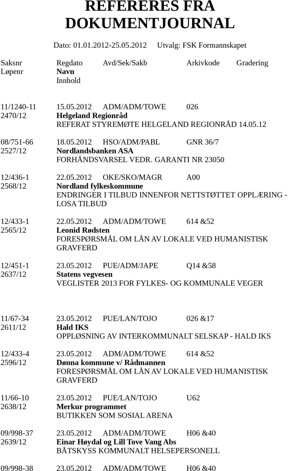 05.2012 PUE/ADM/JAPE Q14 &58 2637/12 Statens vegvesen VEGLISTER 2013 FOR FYLKES- OG KOMMUNALE VEGER 11/67-34 23.05.2012 PUE/LAN/TOJO 026 &17 2611/12 Hald IKS OPPLØSNING AV INTERKOMMUNALT SELSKAP - HALD IKS 12/433-4 23.