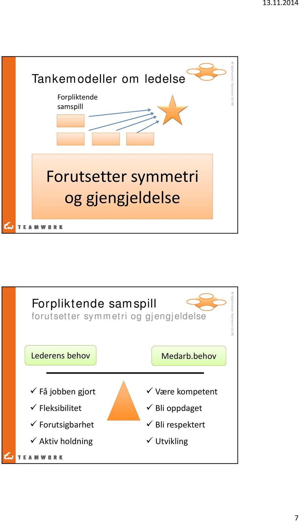 og gjengjeldelse Lederens behov Medarb.