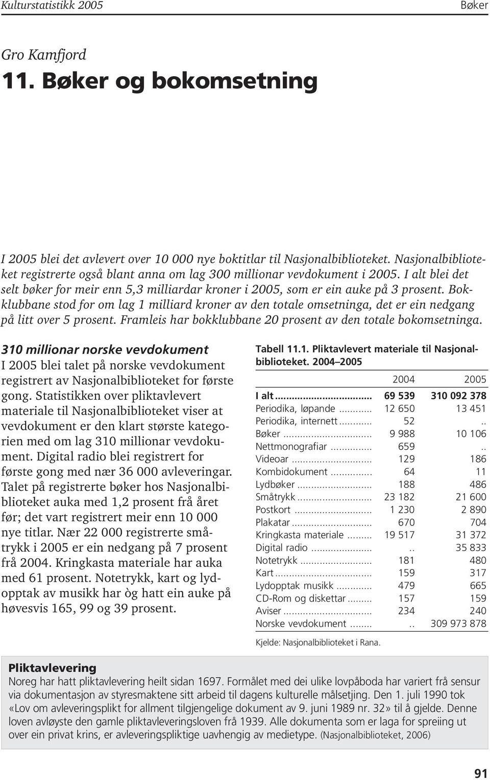 Bokklubbane stod for om lag milliard kroner av den totale omsetninga, det er ein nedgang på litt over 5 prosent. Framleis har bokklubbane 20 prosent av den totale bokomsetninga.