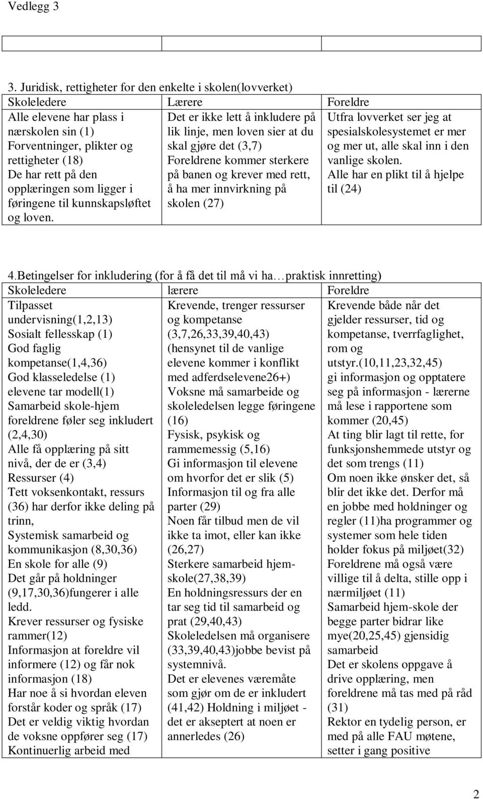 Det er ikke lett å inkludere på lik linje, men loven sier at du skal gjøre det (3,7) Foreldrene kommer sterkere på banen og krever med rett, å ha mer innvirkning på skolen (27) Utfra lovverket ser