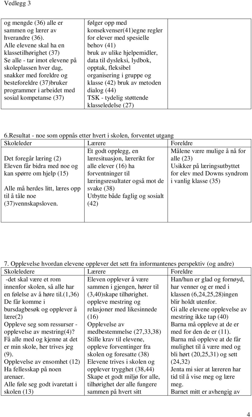 følger opp med konsekvenser(41)egne regler for elever med spesielle behov (41) bruk av ulike hjelpemidler, data til dysleksi, lydbok, opptak, fleksibel organisering i gruppe og klasse (42) bruk av