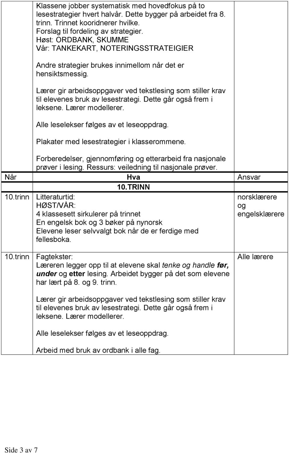 Lærer gir arbeidsoppgaver ved tekstlesing som stiller krav til elevenes bruk av lesestrategi. Dette går også frem i leksene. Lærer modellerer. Alle leselekser følges av et leseoppdrag.