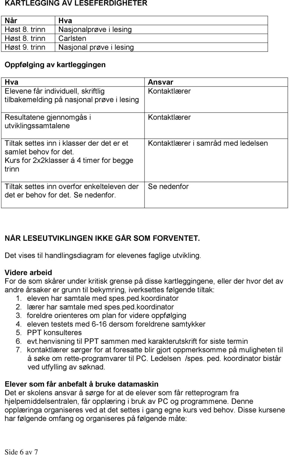 utviklingssamtalene Tiltak settes inn i klasser der det er et samlet behov for det. Kurs for 2x2klasser á 4 timer for begge trinn Tiltak settes inn overfor enkelteleven der det er behov for det.