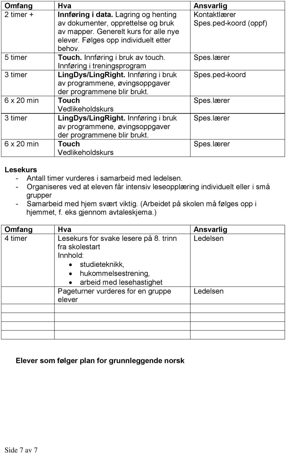 ped-koord av programmene, øvingsoppgaver der programmene blir brukt. 6 x 20 min Touch Spes.lærer Vedlikeholdskurs 3 timer LingDys/LingRight. Innføring i bruk Spes.