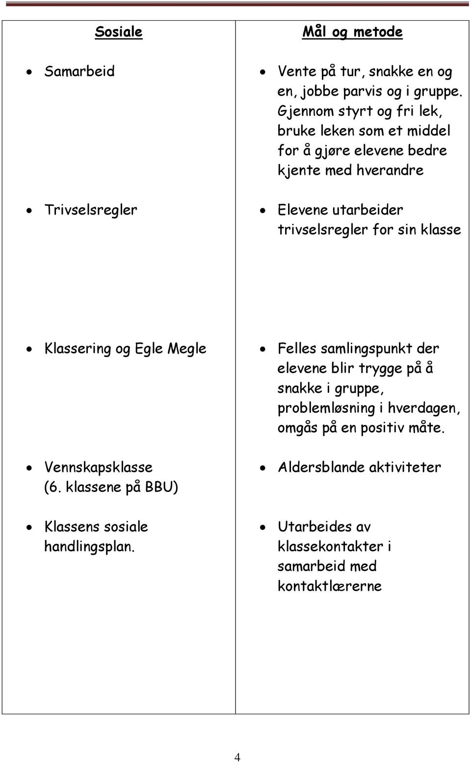 sin klasse Klassering og Egle Megle Vennskapsklasse (6. klassene på BBU) Klassens sosiale handlingsplan.