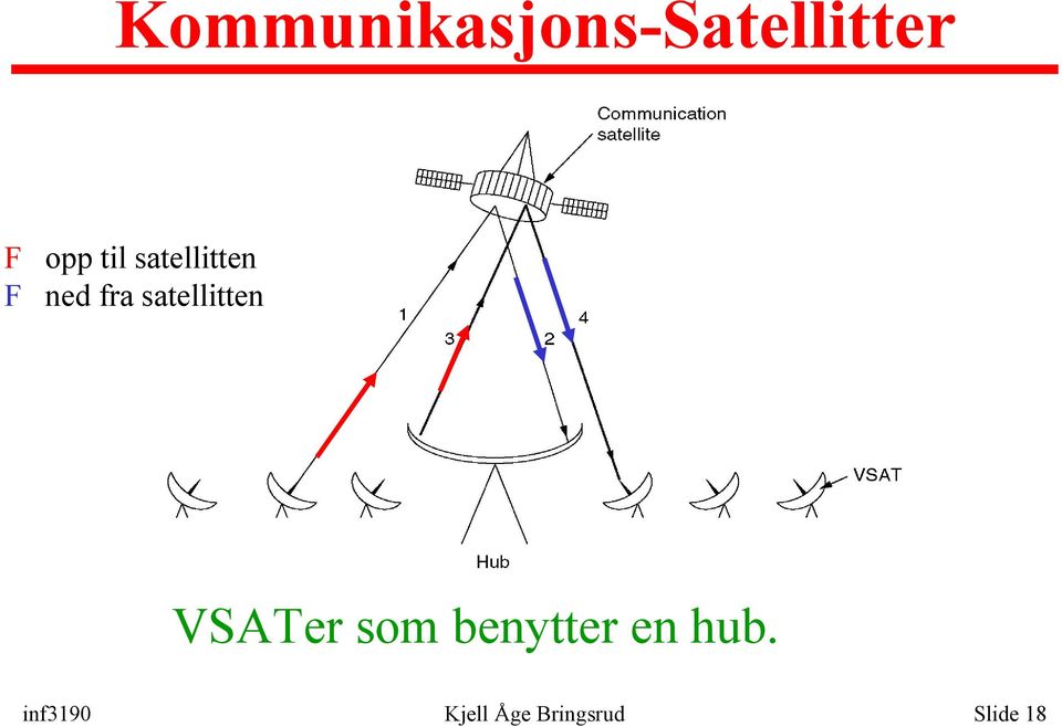 satellitten VSATer som benytter