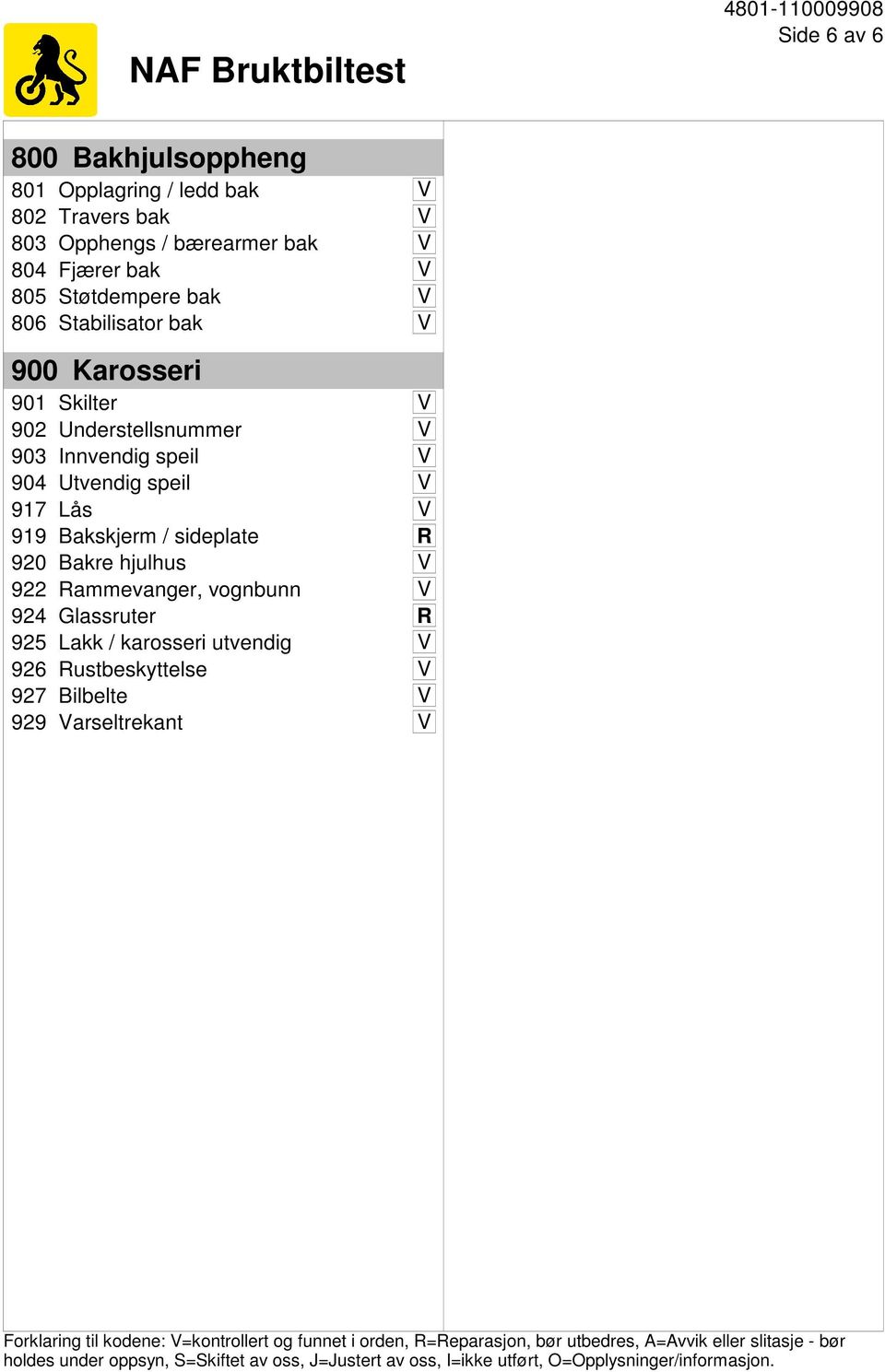 Rammevanger, vognbunn V 924 Glassruter R 925 Lakk / karosseri utvendig V 926 Rustbeskyttelse V 927 Bilbelte V 929 Varseltrekant V Forklaring til kodene: V=kontrollert