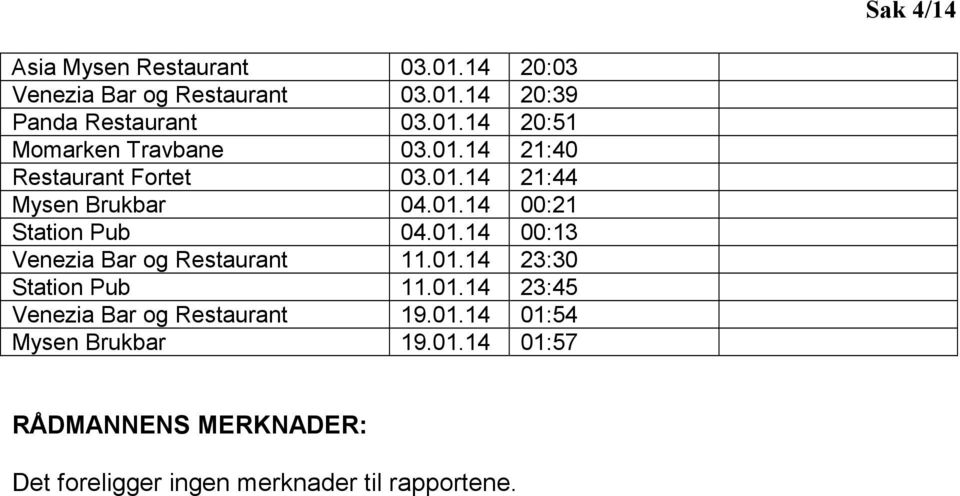 01.14 23:30 Station Pub 11.01.14 23:45 Venezia Bar og Restaurant 19.01.14 01:54 Mysen Brukbar 19.01.14 01:57 RÅDMANNENS MERKNADER: Det foreligger ingen merknader til rapportene.