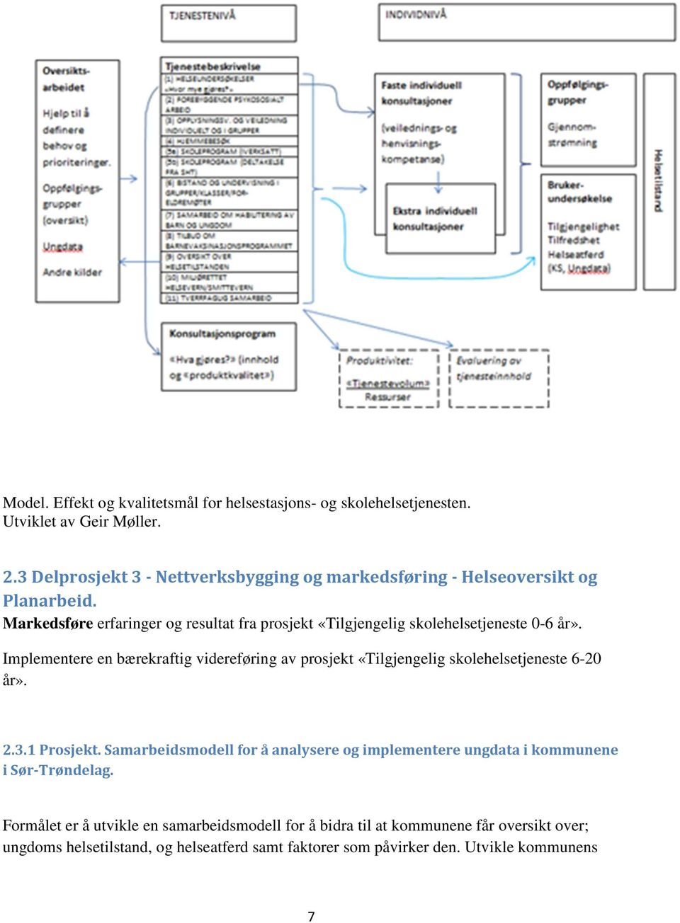 Markedsføre erfaringer og resultat fra prosjekt «Tilgjengelig skolehelsetjeneste 0-6 år».