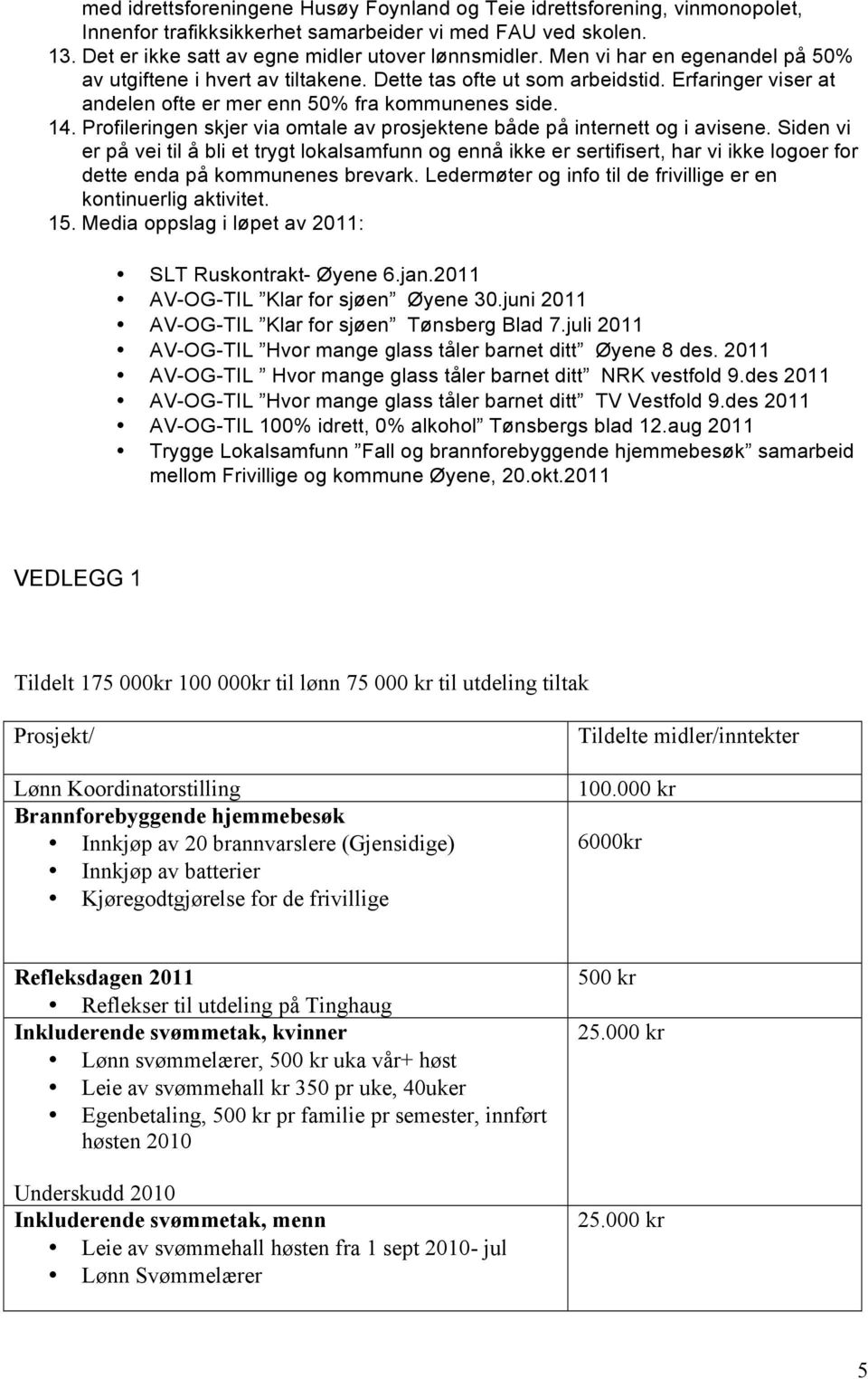 Profileringen skjer via omtale av prosjektene både på internett og i avisene.