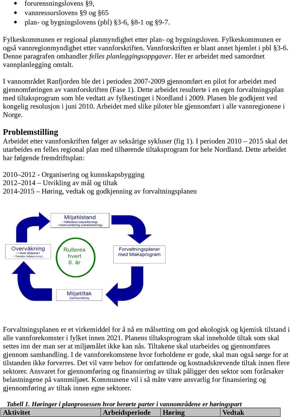 Her er arbeidet med samordnet vannplanlegging omtalt. I vannområdet Ranfjorden ble det i perioden 2007-2009 gjennomført en pilot for arbeidet med gjennomføringen av vannforskriften (Fase 1).