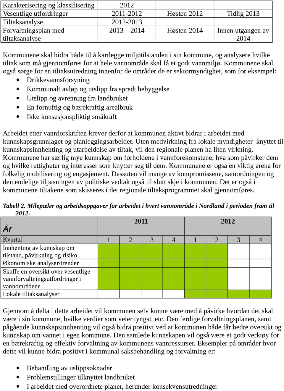 Kommunene skal også sørge for en tiltaksutredning innenfor de områder de er sektormyndighet, som for eksempel: Drikkevannsforsyning Kommunalt avløp og utslipp fra spredt bebyggelse Utslipp og