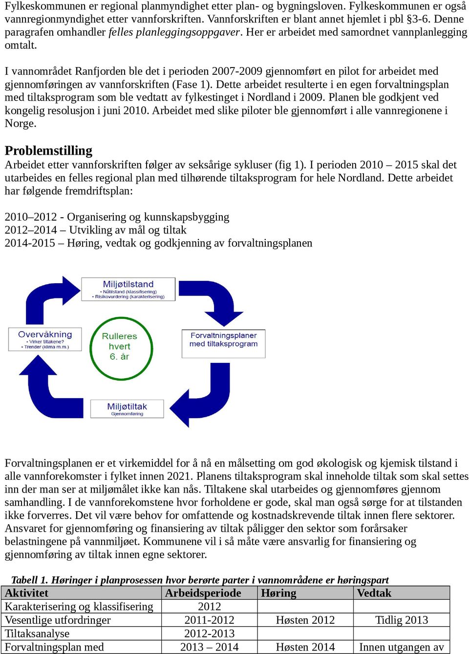 I vannområdet Ranfjorden ble det i perioden 2007-2009 gjennomført en pilot for arbeidet med gjennomføringen av vannforskriften (Fase 1).