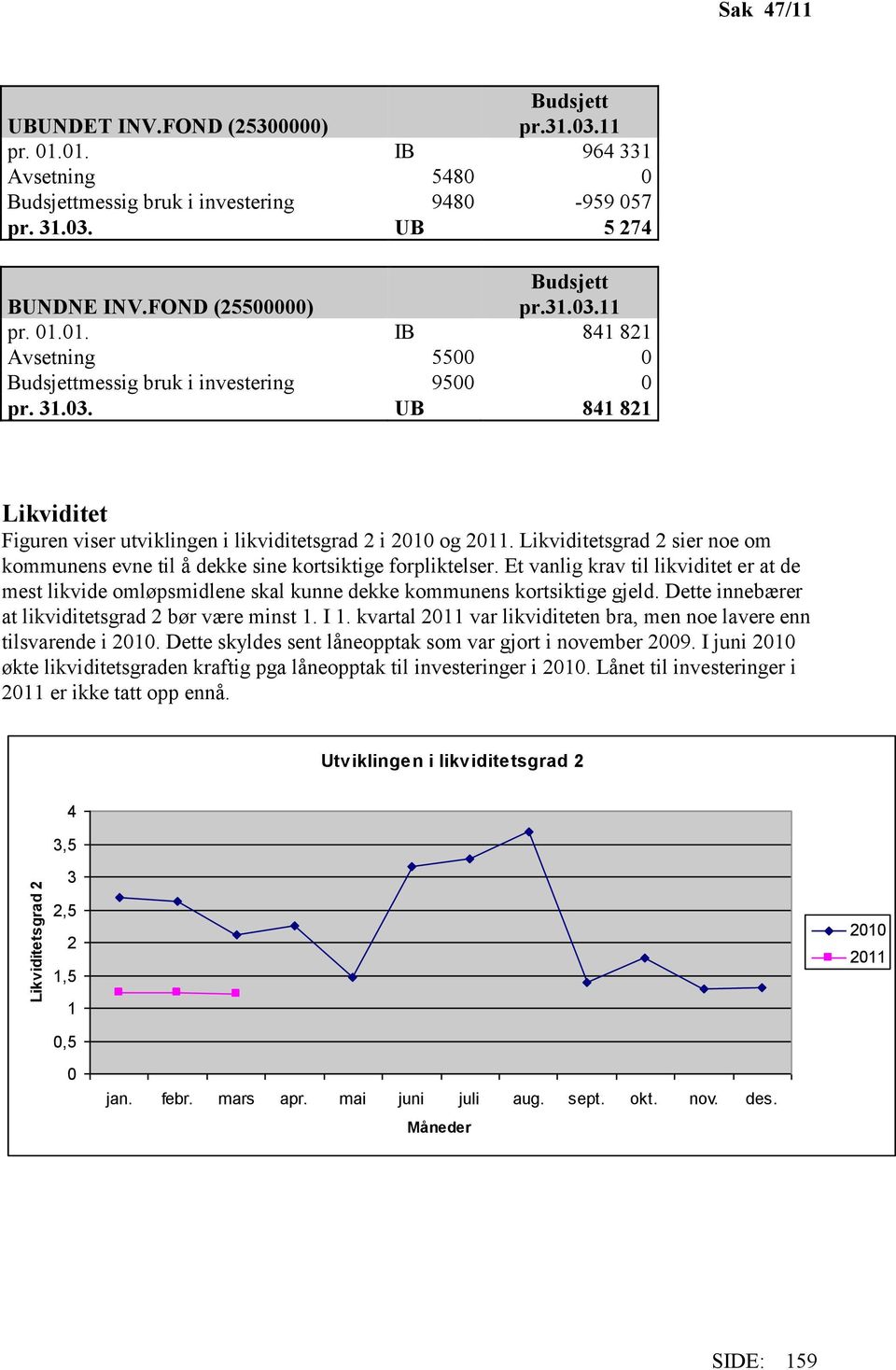 Likviditetsgrad 2 sier noe om kommunens evne til å dekke sine kortsiktige forpliktelser. Et vanlig krav til likviditet er at de mest likvide omløpsmidlene skal kunne dekke kommunens kortsiktige gjeld.