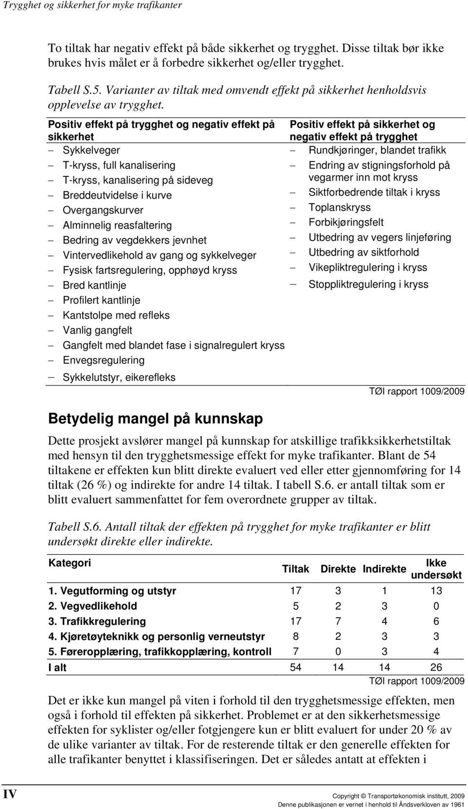 Positiv effekt på trygghet og negativ effekt på sikkerhet Positiv effekt på sikkerhet og negativ effekt på trygghet Sykkelveger Rundkjøringer, blandet trafikk T-kryss, full kanalisering T-kryss,