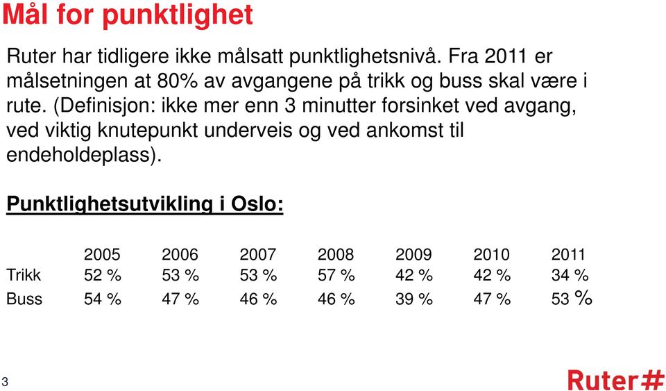 (Definisjon: ikke mer enn 3 minutter forsinket ved avgang, ved viktig knutepunkt underveis og ved ankomst