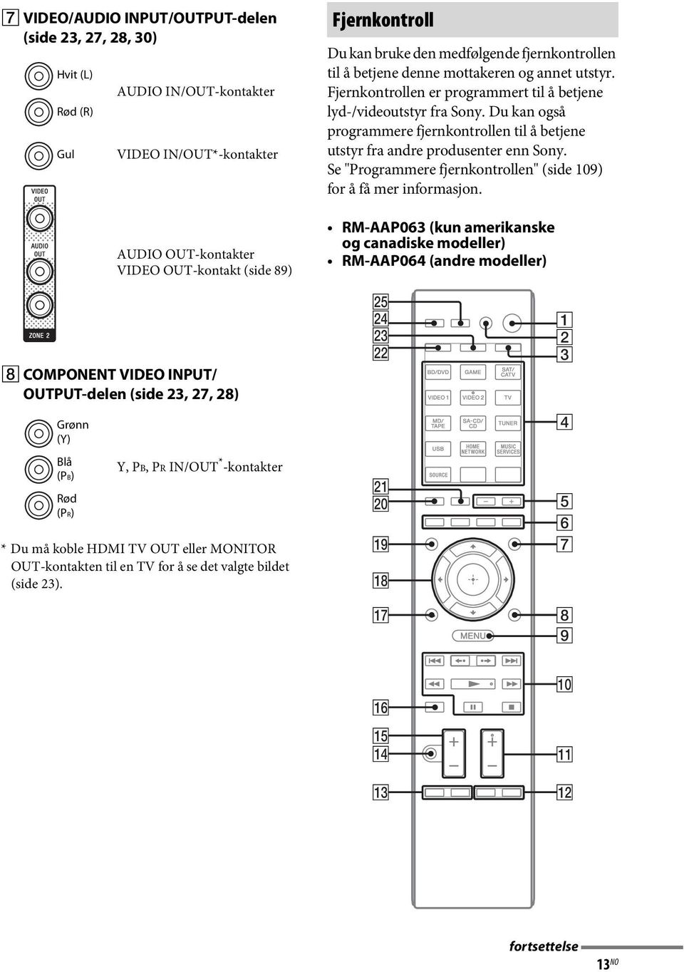 Du kan også programmere fjernkontrollen til å betjene utstyr fra andre produsenter enn Sony. Se "Programmere fjernkontrollen" (side 109) for å få mer informasjon.