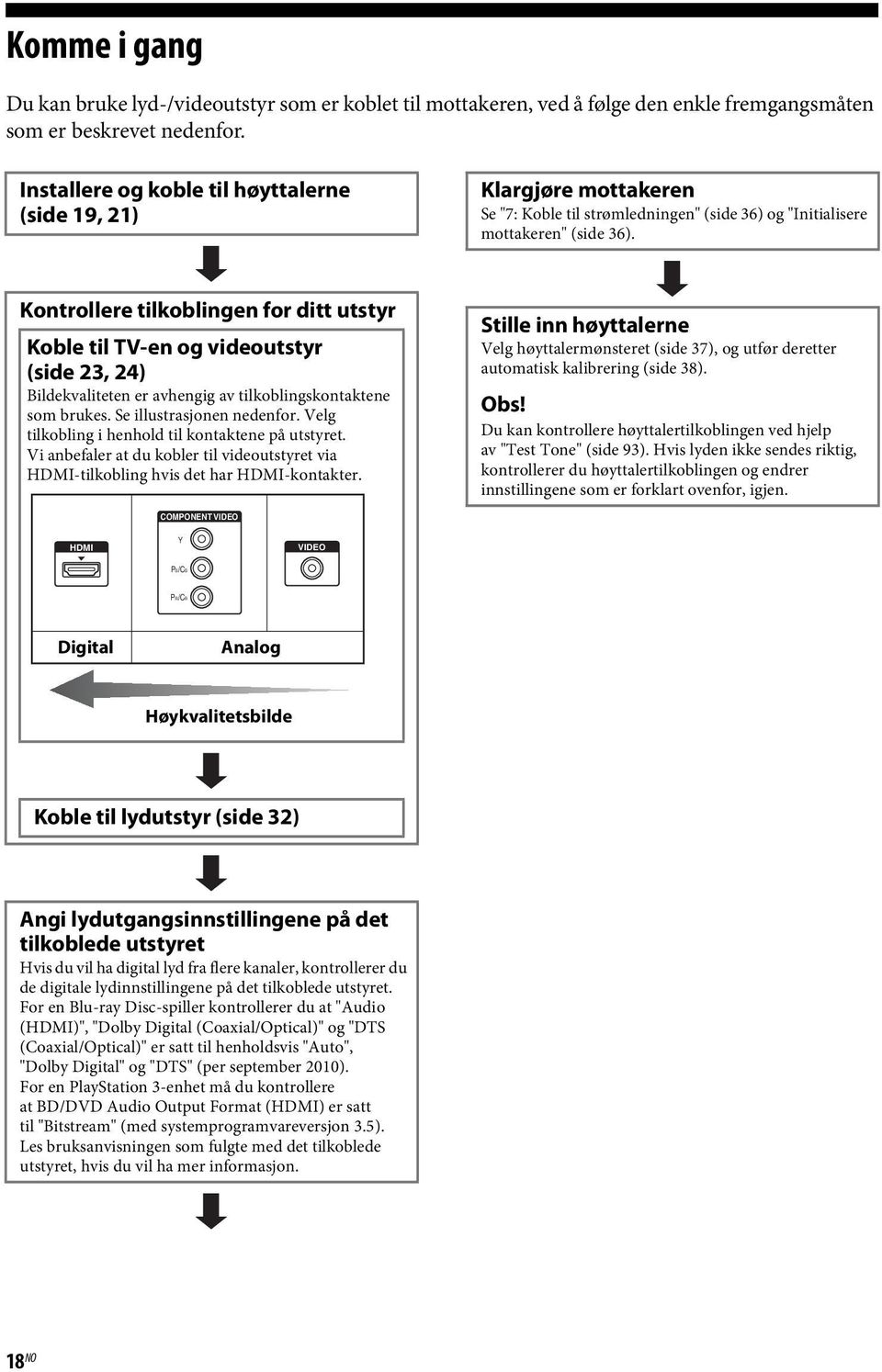 Kontrollere tilkoblingen for ditt utstyr Koble til TV-en og videoutstyr (side 23, 24) Bildekvaliteten er avhengig av tilkoblingskontaktene som brukes. Se illustrasjonen nedenfor.