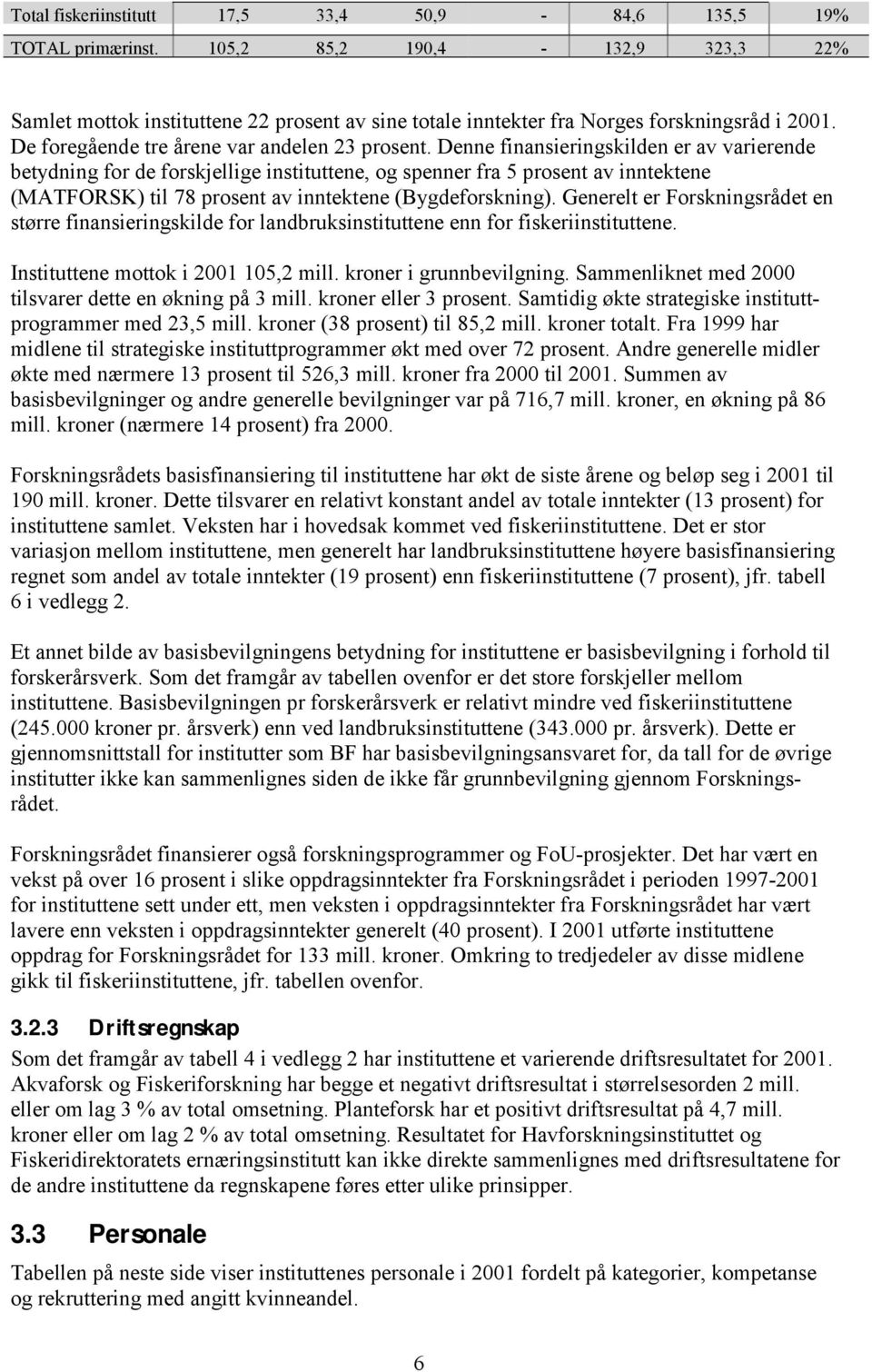 Denne finansieringskilden er av varierende betydning for de forskjellige instituttene, og spenner fra 5 prosent av inntektene (MATFORSK) til 78 prosent av inntektene (Bygdeforskning).