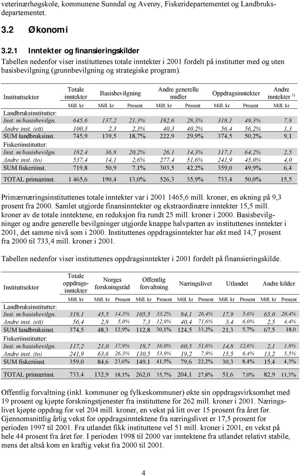 1 Inntekter og finansieringskilder Tabellen nedenfor viser instituttenes totale inntekter i 2001 fordelt på institutter med og uten basisbevilgning (grunnbevilgning og strategiske program).