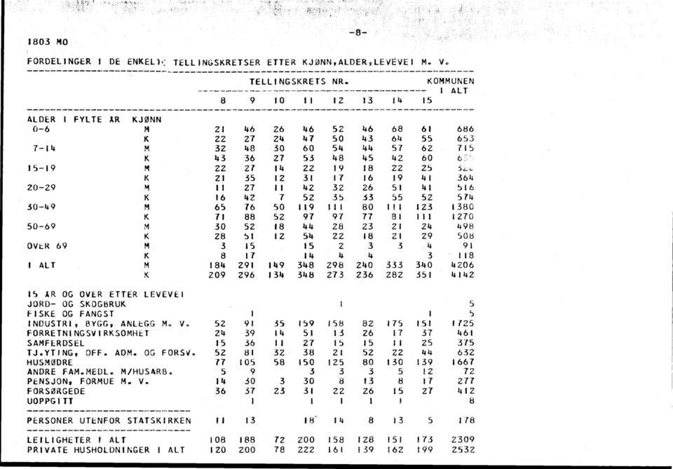 . 5 7 6 6 0- M 7 6 5 56 6 7 5 5 55 5 57 0- M 65 76 50 III 80 80 7 88 5 7 7 77 8 70 50-6 M 0 5 8 8 Z 8 8 5 5 8 508 OVER 6 M 5 5 8 7 8 I ALT M 8 8 8 0 0 06 0 6 8 7 6 8 5 IS AR OG OVER ETTER LEVEVEI