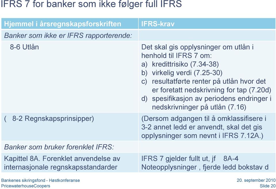 20d) d) spesifikasjon av periodens endringer i nedskrivninger på utlån (7.