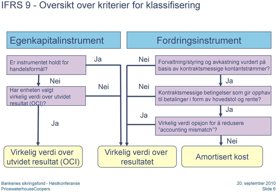 Nei Har enheten valgt virkelig verdi over utvidet resultat (OCI)?