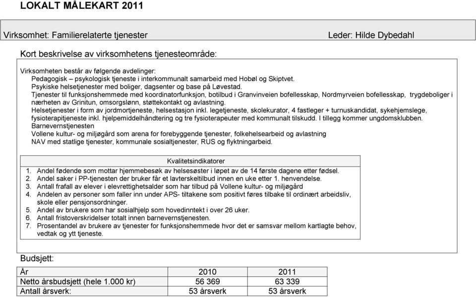 Tjenester til funksjonshemmede med koordinatorfunksjon, botilbud i Granvinveien bofellesskap, Nordmyrveien bofellesskap, trygdeboliger i nærheten av Grinitun, omsorgslønn, støttekontakt og avlastning.