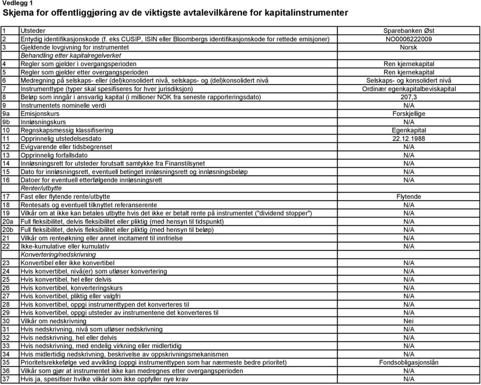 kjernekapital 7 Instrumenttype (typer skal spesifiseres for hver jurisdiksjon) Ordinær egenkapitalbeviskapital 8 Beløp som inngår i ansvarlig kapital (i millioner NOK fra seneste rapporteringsdato)