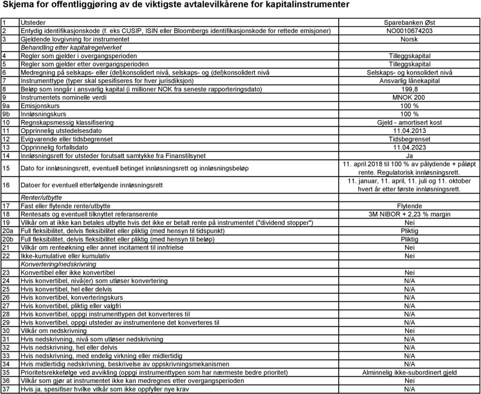 Tilleggskapital 7 Instrumenttype (typer skal spesifiseres for hver jurisdiksjon) Ansvarlig lånekapital 8 Beløp som inngår i ansvarlig kapital (i millioner NOK fra seneste rapporteringsdato) 199,8 9