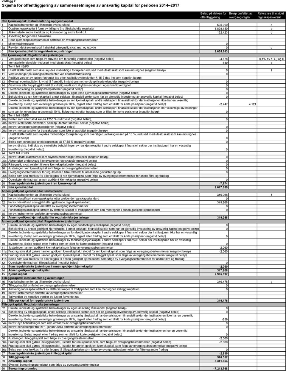 090 a 2 Opptjent egenkapital i form av tidligere års tilbakeholdte resultater 1.898.150 b 3 Akkumulerte andre inntekter og kostnader og andre fond o.l. 162.