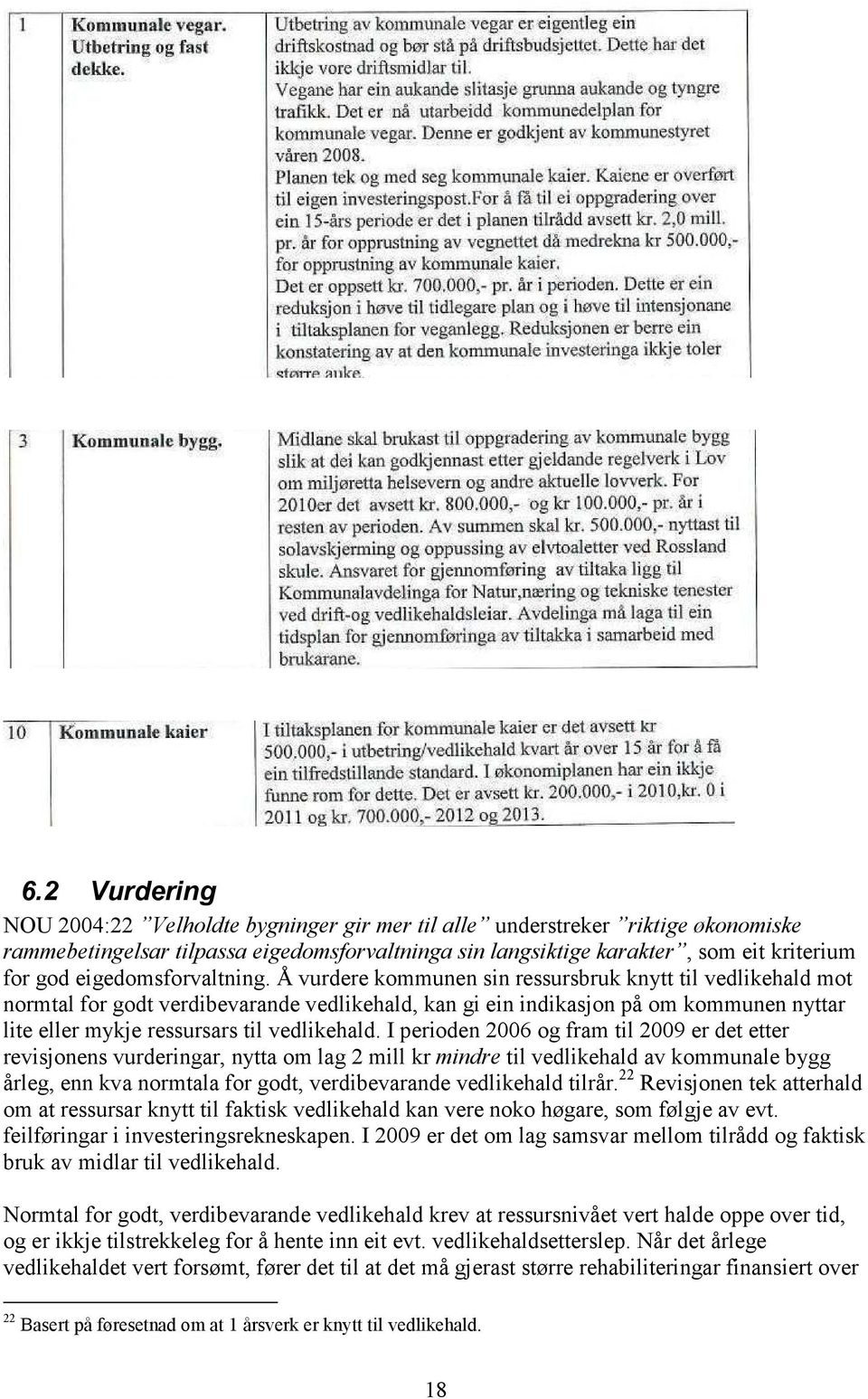 Å vurdere kommunen sin ressursbruk knytt til vedlikehald mot normtal for godt verdibevarande vedlikehald, kan gi ein indikasjon på om kommunen nyttar lite eller mykje ressursars til vedlikehald.