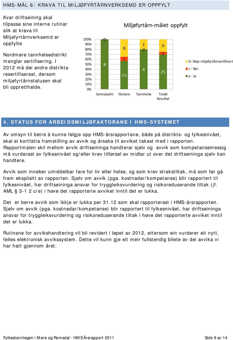 STATUS FOR ARBEIDSMILJØFAKTORANE I HMS-SYSTEMET Av omsyn til betre å kunne følgje opp HMS-årsrapportane, både på distrikts- og fylkesnivået, skal ei kortfatta framstilling av avvik og årsaka til